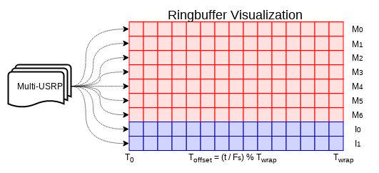 Ringbuffer Visualization