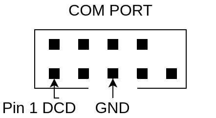 Typical motherboard COM port pinout