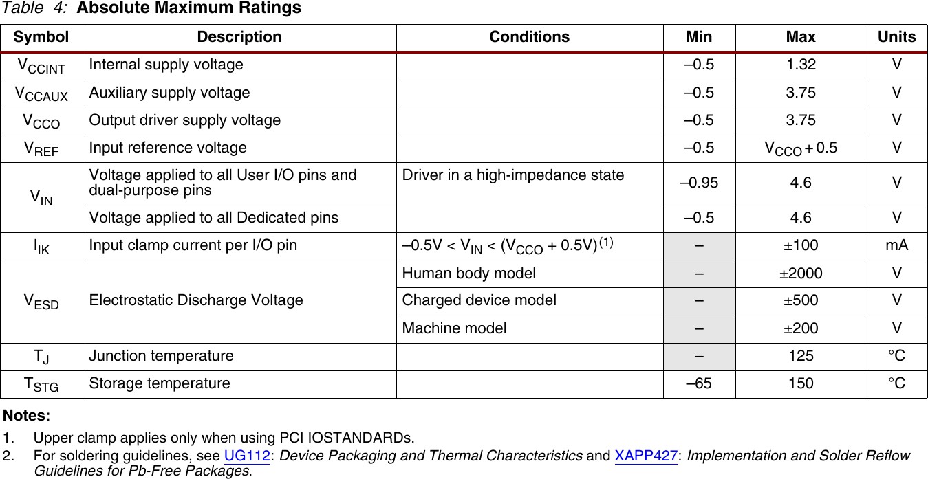 N200 FPGA Absolute Maximum Ratings. Input Voltage Max 4.6V